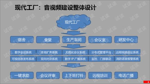 智慧工廠會(huì)議系統(tǒng) 廣播系統(tǒng)建設(shè)與應(yīng)用方案