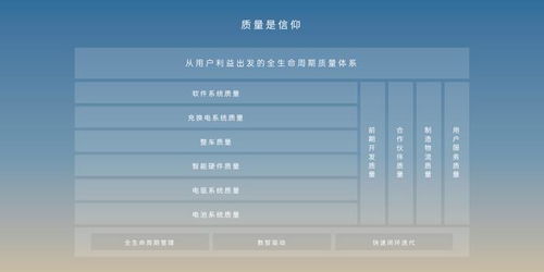 蔚來(lái)全生命周期質(zhì)量體系 atq 首次公布