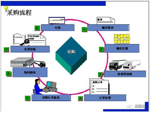 內(nèi)部廠內(nèi)物流系統(tǒng)培訓(xùn)